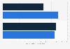 China’s contracted engineering projects with Belt and Road countries 2015-2016