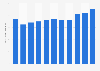 Production volume of acoustic guitars and electric guitars Japan 2012-2017
