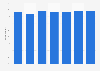 Share of employers offering employee assistance programs 2013-2018
