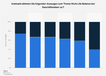 Schweiz - Work-Life-Balance bei Geschäftsreisen 2016| Statista