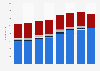 Film and television production industry employment Austria 2008-2015, by subgroup