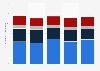 Film and television production industry employment France 2010-2014, by subgroup