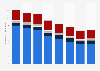 Film and television production industry employment Italy 2008-2015, by subgroup