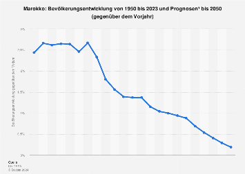 Marokko wirtschaft 2019 Marokko wirtschaft 2019