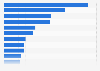 Argentina: country brand perception 2017, by category
