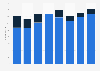 Film and television production industry employment Luxembourg 2008-2015, by subgroup