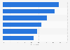 Mexico: perception 2017, by category