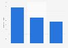 Italy: number of visits of Vodafone Italia website 2014-2017