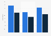 Mexico: passive smoking rate 2011-2016, by gender