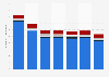 Film and television production industry employment Romania 2008-2014, by subgroup