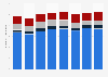 Film and television production industry employment Sweden 2008-2015, by subgroup