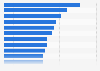 Peru: country brand perception 2017, by category