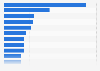 Costa Rica: country brand perception 2017, by category