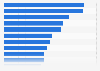 Star Alliance's leading airports by seat capacity 2016