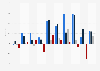 EBIT of Grieg Seafood 2012-2018, by company