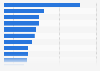 SkyTeam's leading airports by seat capacity 2016