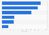 Percentage change in volume of energy drinks market in ASEAN by country 2015/2020