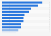Oneworld's leading airports by seat capacity 2016
