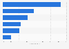Percentage change in volume of soft drinks market in ASEAN by country 2015/2020