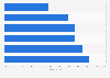 Life insurance assets owned by French families 2015, by age of reference person
