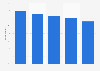 Cuba: tourism industry perception in 2017, by category