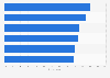 Uruguay: country brand perception 2017, by category