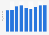 Production volume of toys Japan 2012-2017