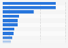 Breakdown imported pharmaceutical drugs to Japan 2016, by major country