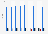 Christian Dior: surface of wine and spirit production in France 2015-2016, by type