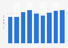 Production volume of plastic toys Japan 2012-2018