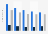 Average revenue per Orange mobile user in France 2012-2016