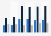 Perfume from Donna Karan (DKNY) brands for women Spain 2015-2018, by number of users