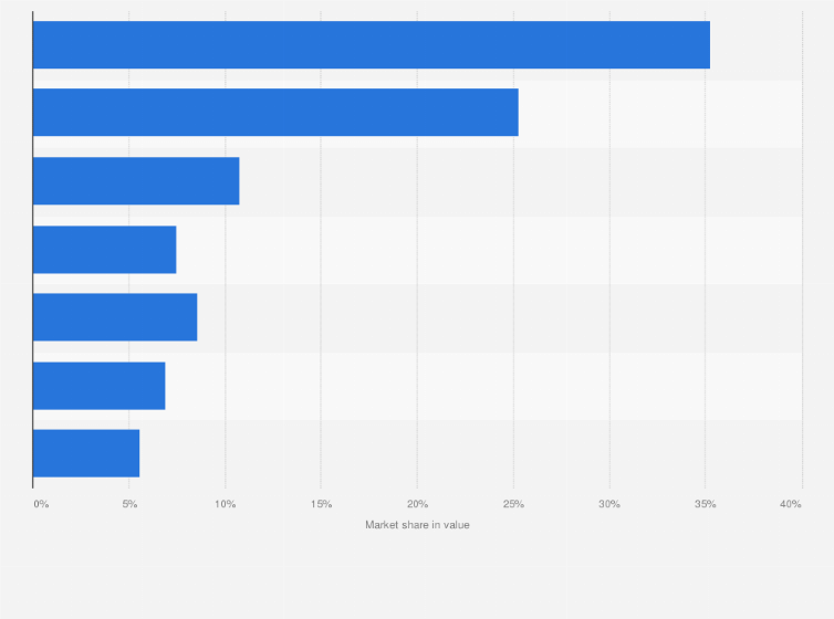 france lingerie market stats France lingerie market stats