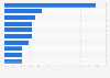 Market share of leading brand apparel companies Asia Pacific 2016