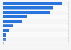 Autopartage en entreprise : nombre de véhicules par acteur en Europe 2013