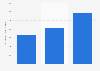 Production value of denim jeans Vietnam 2012-2021