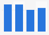 Leading perfume from Laura Biagiotti brands for women Spain, by number of users