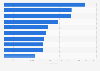 Best-selling domestic music albums in Finland 2015, by number of copies sold