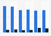 Leading perfume brands for women from Rochas in Spain 2015-2018, by number of users