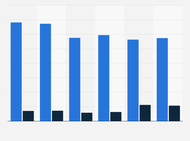 Rochas Leading Perfumes For Women In Spain 2015 2019 Survey Statista