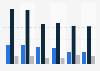 Perfume brands for women from Thierry Mugler in Spain 2015-2018, by number of users