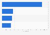 Best-selling foreign music albums in Finland 2015, by number of copies sold