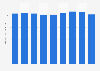 Sales value of plastic products Japan 2012-2017