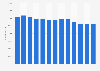 Number of employees worldwide at the French bank Société Générale 2010-2017