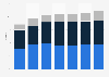 Market share trend of the top three dairy product players in China 2006-2015