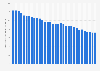 Prepaid mobile telephony: quarterly number of lines Spain 2014-2016