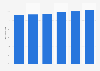 Pepsi's market share of the bottled water industry in India 2011-2016