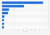 Charset distribution of leaked user passwords worldwide 2017