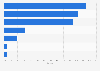 Market share of the dairy retail sales in China 2015 by category