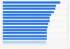 Reputation index of selected companies in Sweden 2017